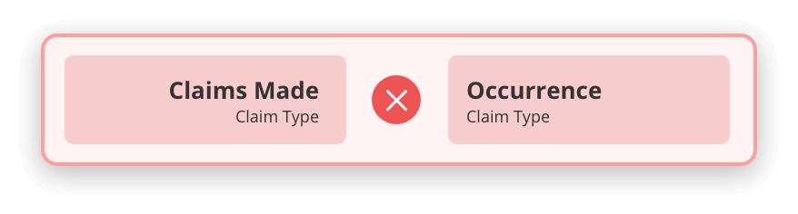 Compare Policy Details to Reqirements